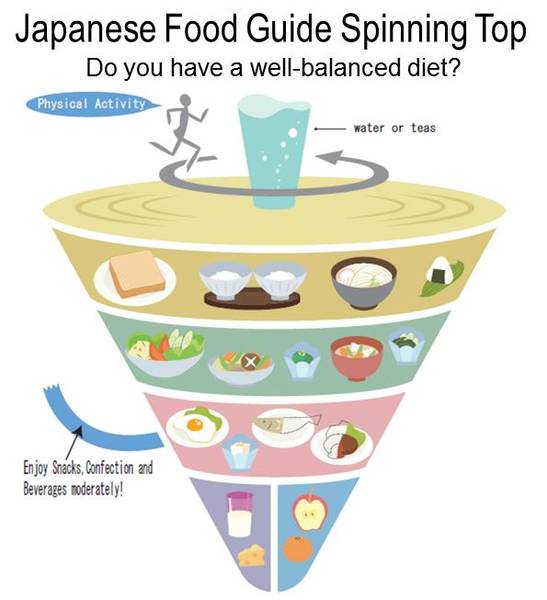 japanese food guide spinning top